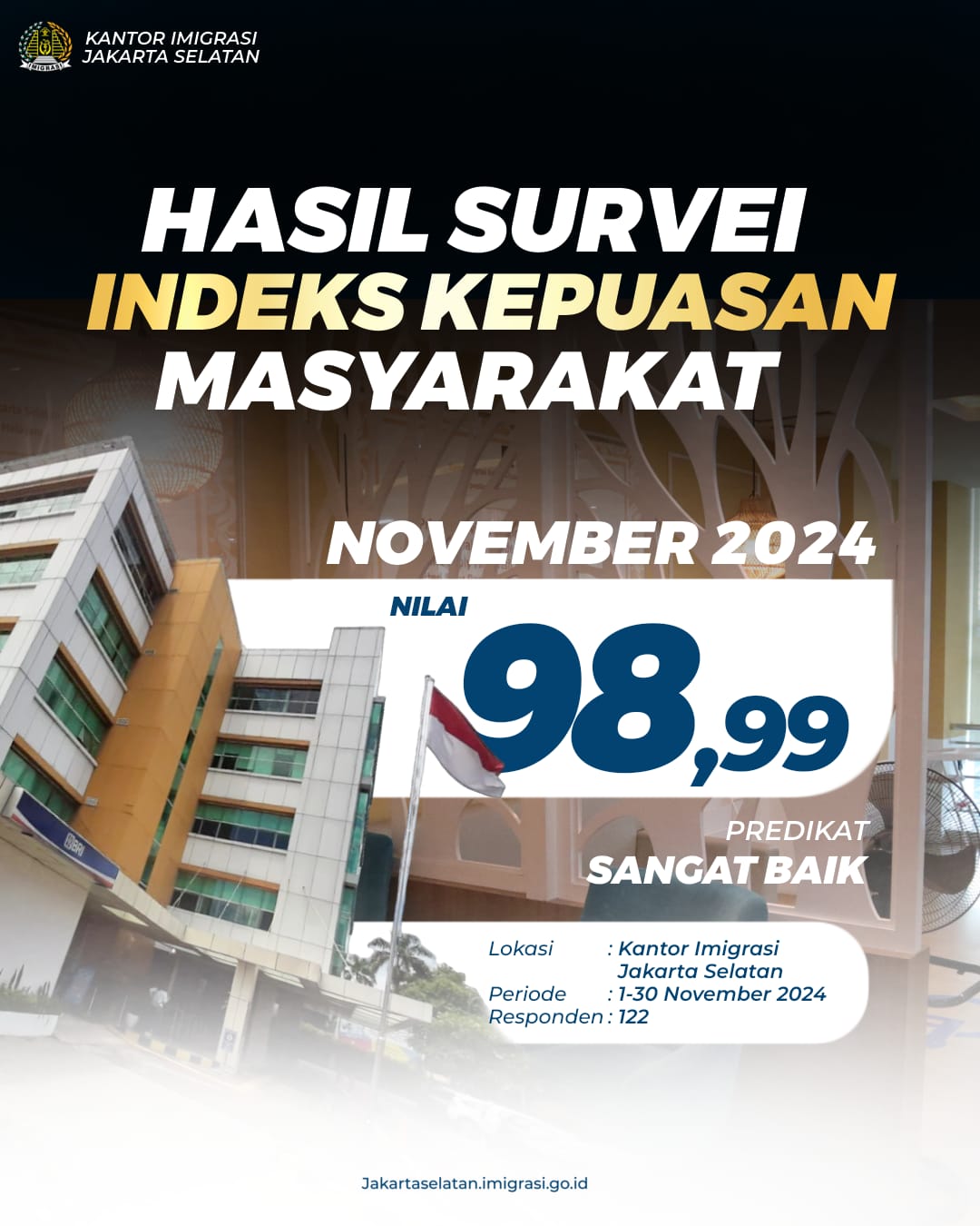 Hasil Survey IKM Bulan November 2024